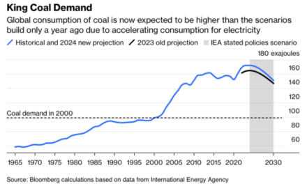 The Daily Chart: Coal for the Win